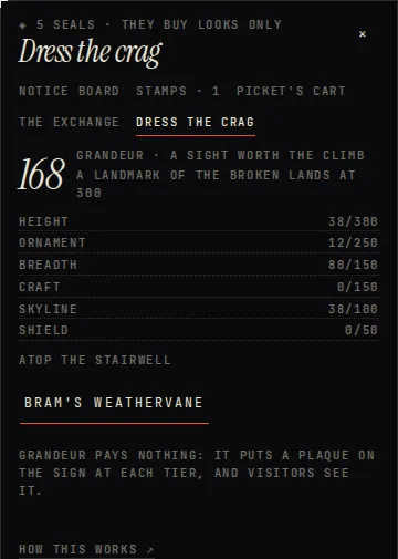 The Board's Dress the crag tab: Grandeur and the spots with the ornaments for each.