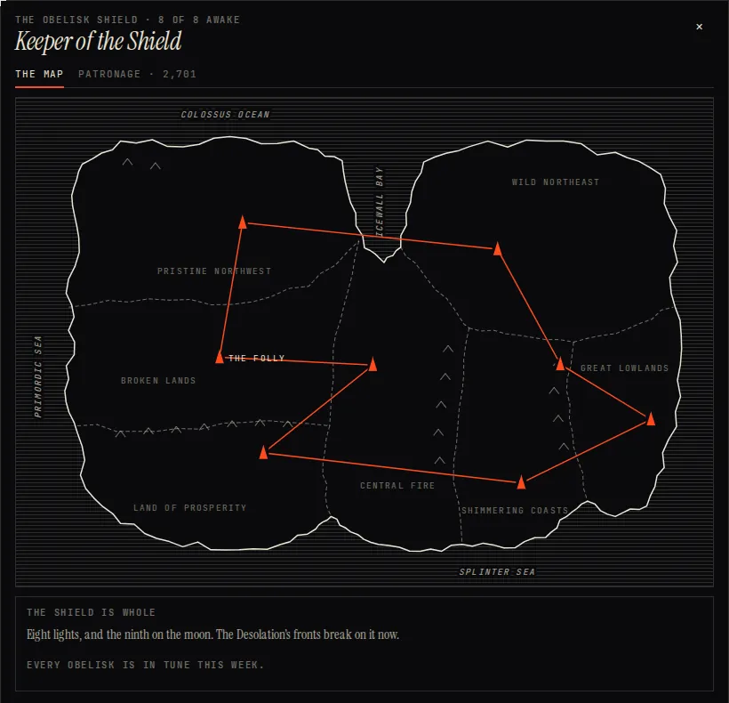 The Shield panel on the map tab, the Shield whole: eight obelisks joined across Praetoria.